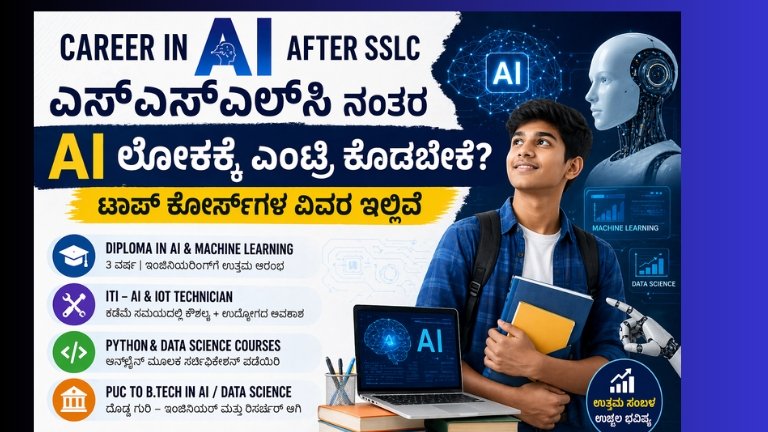 Career in AI after SSLC: